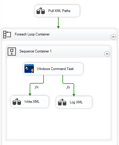 Control flow Overview